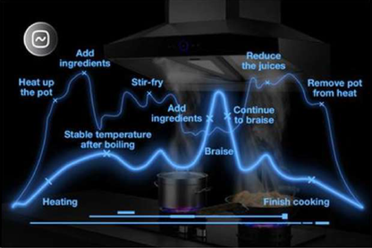 Robam Range Hood | Dual-Vent Series | Model: CXW-260-88H2S | 90cm | Airflow: 1680m3/hr | Pressure: 1120 Pa | Noise: < 40dB