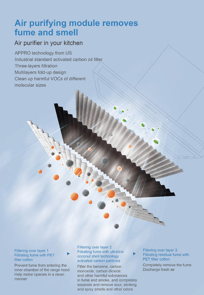 Range Hood | T-shaped type | Model: A832 | 90cm | Airflow: 1020 m3/hr | Pressure: 800 Pa | Noise: < 56dB